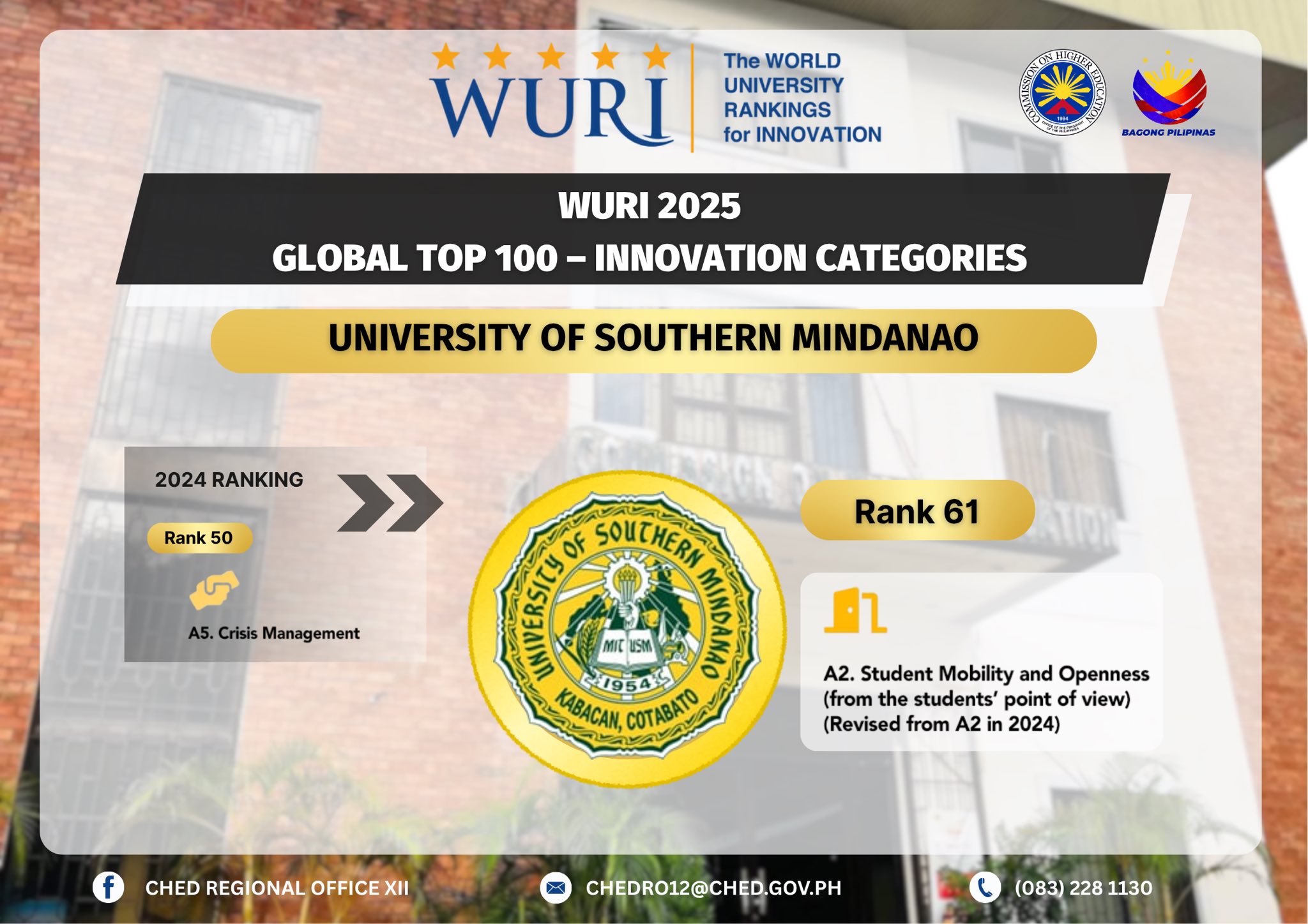 Region XII HEIs Emerge in WURI 2025 – World Universities Ranking for Innovation!