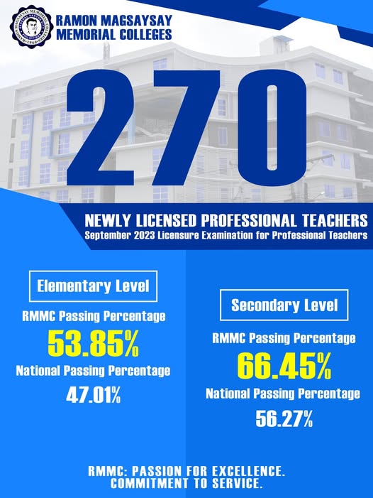 RMMC produced 270 Newly Licensed Professional Teachers!
